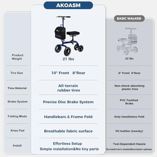 Blue collapsible all terrain knee cart — photo 3